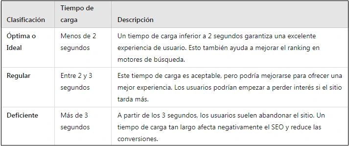 optimización móvil velocidad de carga