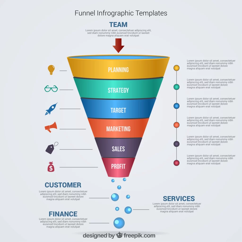 Embudo de Marketing