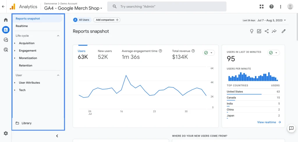 google analytics SEO