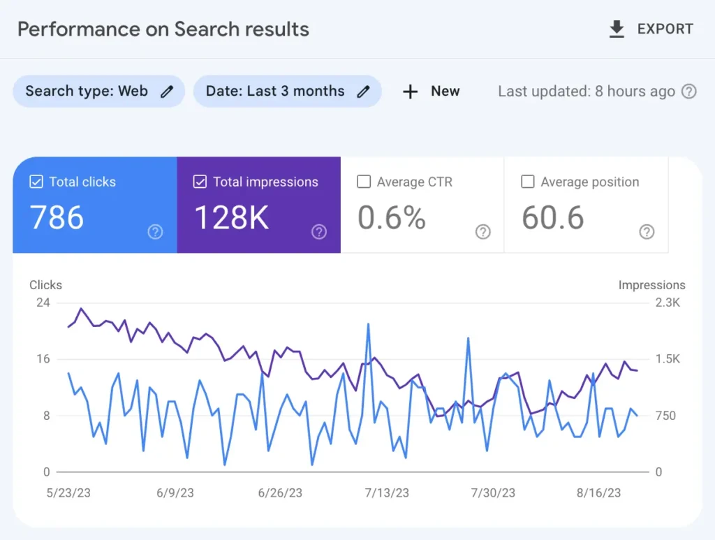 google search console SEO