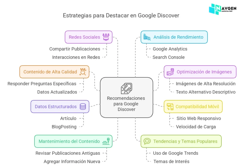 Google Discover