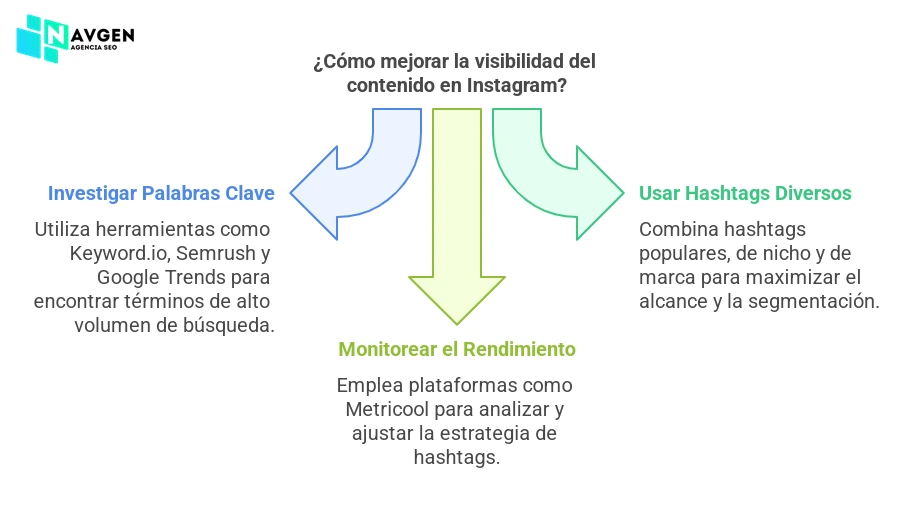 Instagram SEO Keywords