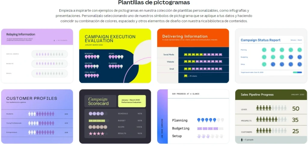 funciones de canva pictograma