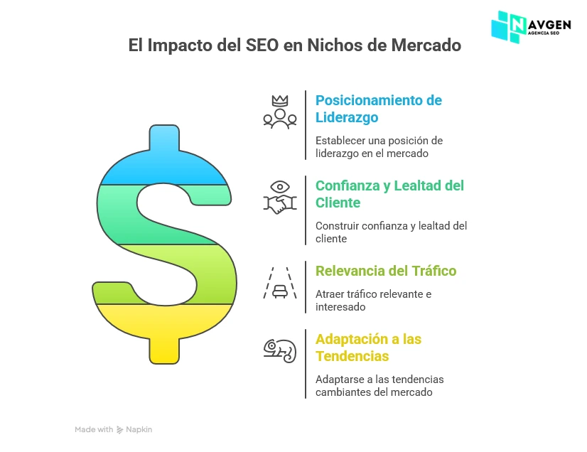 SEO Específico