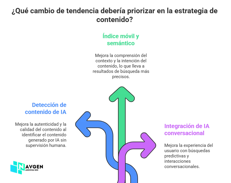 Tendencias SEO 2026