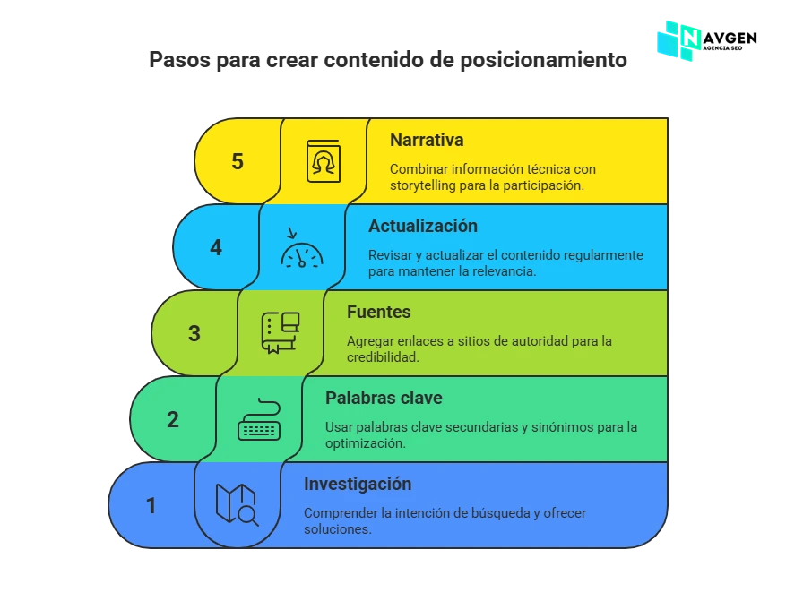 Tendencias SEO 2026 Contenido
